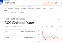 谷歌SEO案例：計算器聚合的工具網站如何做用戶需求的呢？
