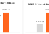 阿里國際站視頻分析有哪些？為什么不重視呢？