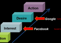 谷歌SEO是投入最困難且價值最大的嗎？
