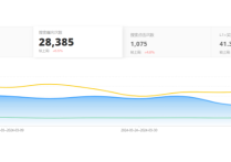 alibaba流量分析技巧有哪些？關鍵詞流量下滑的原因