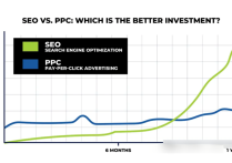 出海線上獨立站營銷的經驗以及工具有哪些？