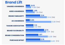 社媒廣告投放有哪幾方面呢？