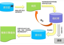 SEO推廣如何獲得理想的結果呢？哪種方式更適合呢？