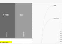 谷歌SEO經典案例：網站自然流量從0做到7K，詢盤過百的過程。