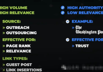 谷歌SEO做外鏈的2個方向是什么？