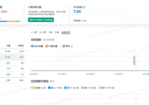 谷歌獨立站SEO推廣怎么做？