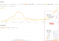 谷歌SEO培訓如何快速獲得精準詞的排名？