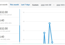 什么樣的人適合谷歌SEO培訓這門課程？