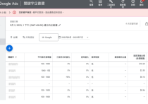 谷歌四款關鍵詞規劃工具是什么？