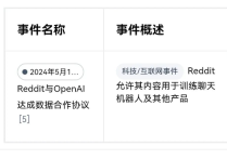 谷歌SEO中的AI內(nèi)容素材庫有哪些？