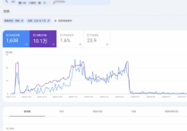 谷歌SEO外鏈策是什么？