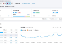 谷歌SEO競爭對手網站流量來源怎么查詢出來？