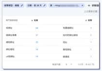 谷歌SEO關鍵詞研究怎么做？