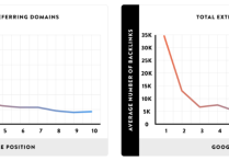 谷歌推崇的高質(zhì)量外鏈是怎樣的？