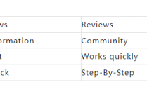 如何對谷歌關鍵詞排名進行提升呢？9種有效的辦法！