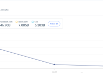 AI工具為什么會被谷歌算法打擊呢？Glarity工具案例