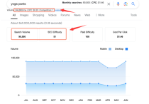 谷歌關鍵詞調研競爭度分析有哪些方面？