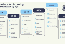 中小企業海外社媒營銷怎么做好呢？