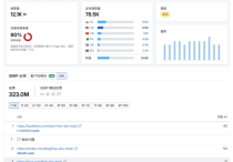 怎么做好SEO關(guān)鍵詞優(yōu)化步驟呢？SEO關(guān)鍵詞內(nèi)容布局方法