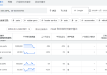 谷歌廣告如何優(yōu)化效果呢？