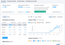 谷歌SEO優化怎么做？案例排名第一的SEO優化指南