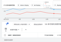 谷歌SEO詢盤質量差原因是什么？