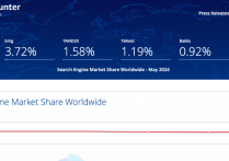 2024年全球搜索引擎市場份額分別是多少？
