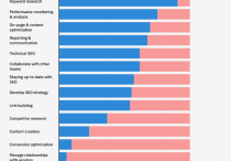 從國外招聘崗位看谷歌SEO需要哪些職業技能呢？