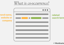 為什么共現(xiàn)對谷歌SEO很重要？