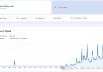 獨立站咖啡案例： 每月能帶來8萬美金銷售！
