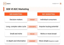 SEO B2B新站如何提升谷歌SEO關鍵詞排名呢？