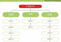 谷歌關鍵詞布局怎么設置呢？