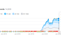 谷歌SEO專家：SEO最難的地方在哪？
