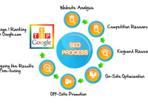 谷歌seo培訓班的課程內容是什么？