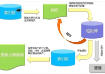SEO優化需要提高的技巧是什么？外貿SEO優化重要性