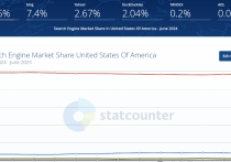 谷歌SEO的一些變化及未來總體趨勢是什么？