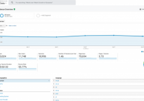 最全面的谷歌SEO優化清單（50項講解）