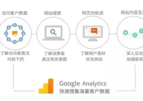 谷歌廣告分析角度有哪些？10分鐘看懂谷歌分析！