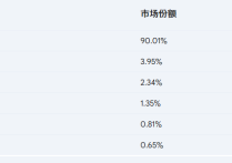 搜索引擎市場份額2024年排名多少？排名前十搜索引擎名單