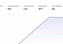 谷歌SEO如何通過GPT做成高流量工具站呢？