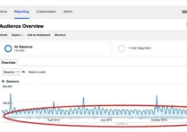 谷歌對網站歷史有影響嗎？