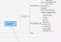 SEO外鏈建設(shè)有哪些技巧？找外鏈必知的四個(gè)方面！