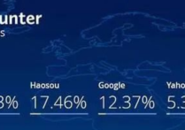 為什么說“谷歌SEO才是未來的趨勢”呢？