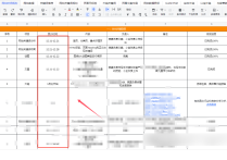 谷歌SEO成功案例：一個電動自行車（Ebike）網站的SEO優化過程！