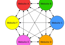 鏈接農場對谷歌SEO到底有沒有用？