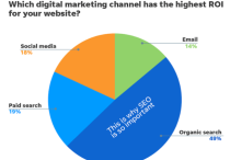 谷歌搜索引擎優化初學者指南是什么？