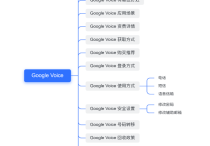 GV登錄賬號怎么操作？Google Voice注冊、購買、使用完整教程