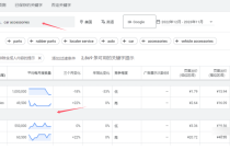 Google競價(jià)到底該如何降本增效？