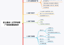 谷歌廣告入門指南：新手谷歌廣告投放基礎教程