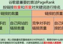 做谷歌SEO有效果嗎？多久出效果？